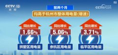 更稳、更快、更高效！现代化智能电网护航高科